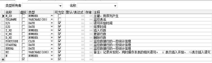 oracle中如何通过触发器记录每个语句影响总行数