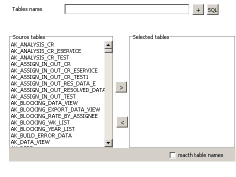 oracle數(shù)據(jù)庫(kù)遷移到MySQL的示例分析