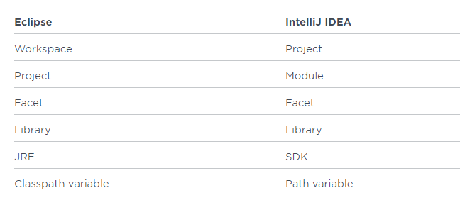 IntelliJ IDEA使用教程从入门到上瘾(2019图文版)