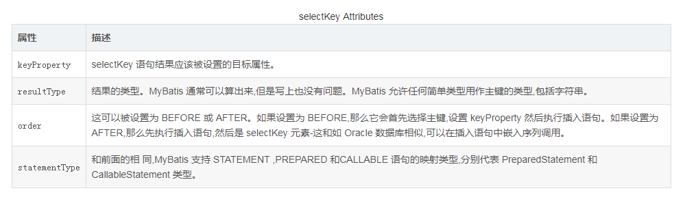 SelectKey怎么在Mybatis中应用