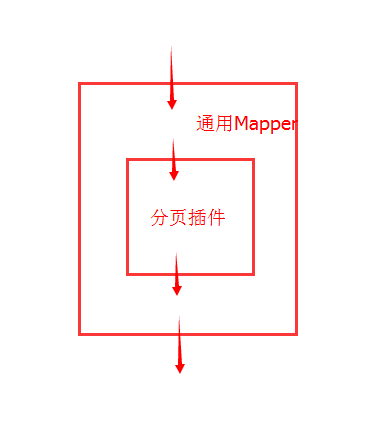 MyBatis-Spring配置的讲解