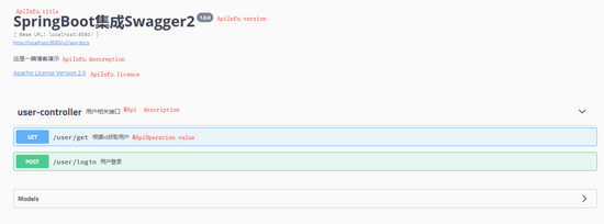 怎么在SpringBoot中利用Swagger2生成一个接口文档