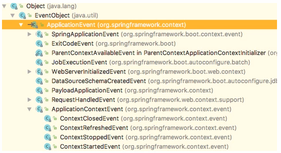 Tomcat和Spring事件机制的示例分析