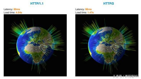 Spring Boot如何实现Undertow服务器同时支持HTTP2、HTTPS