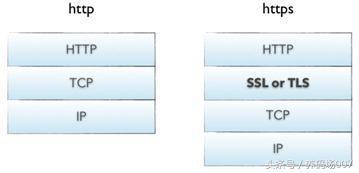 Spring Boot如何实现Undertow服务器同时支持HTTP2、HTTPS