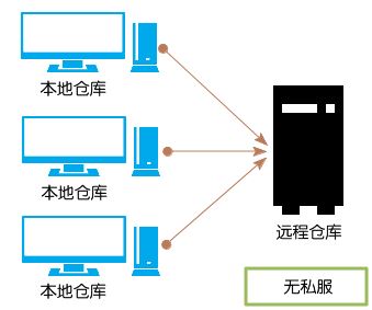 Maven入门之使用Nexus搭建Maven私服及上传下载jar包的示例