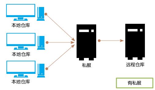 Maven入门之使用Nexus搭建Maven私服及上传下载jar包的示例