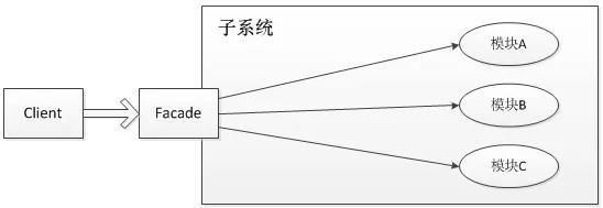 如何在Springboot中log4j2日志