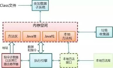 java JVM原理與常識知識點