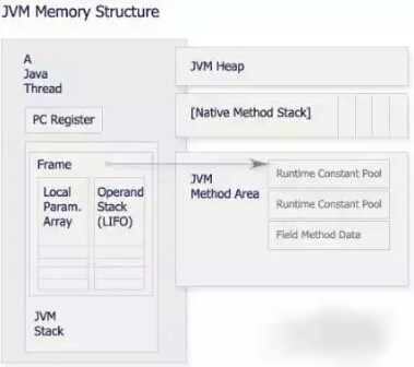 java JVM原理與常識知識點