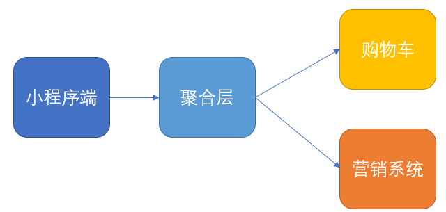 客户端设置超时时间真的很重要