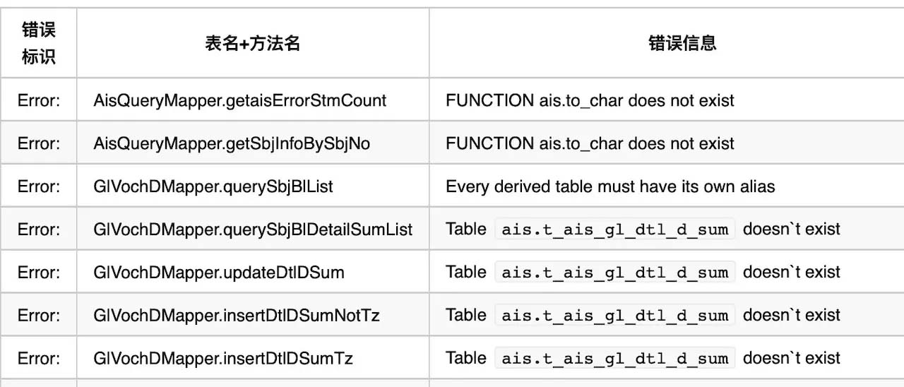 怎么批量测试Mybatis项目中的Sql是否正确