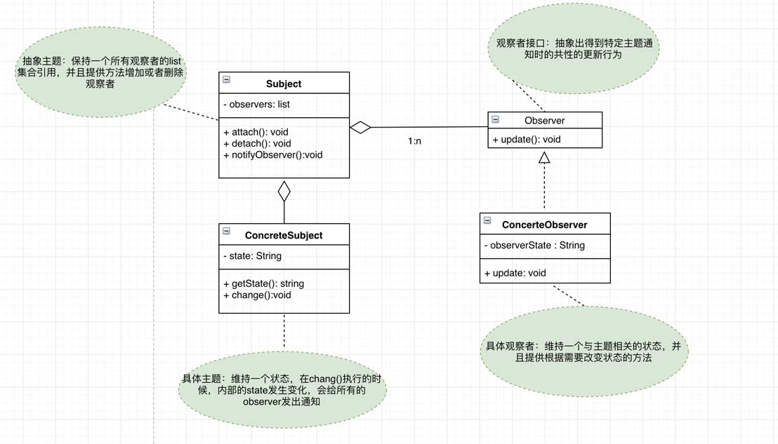 Spring的事件监听机制示例详解