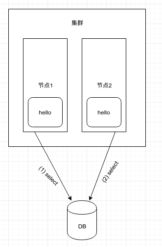 MyBatis一级缓存会遇到什么坑