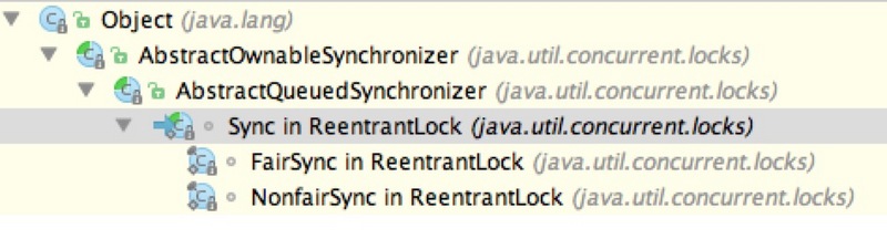 Java中的顯示鎖ReentrantLock使用與原理詳解