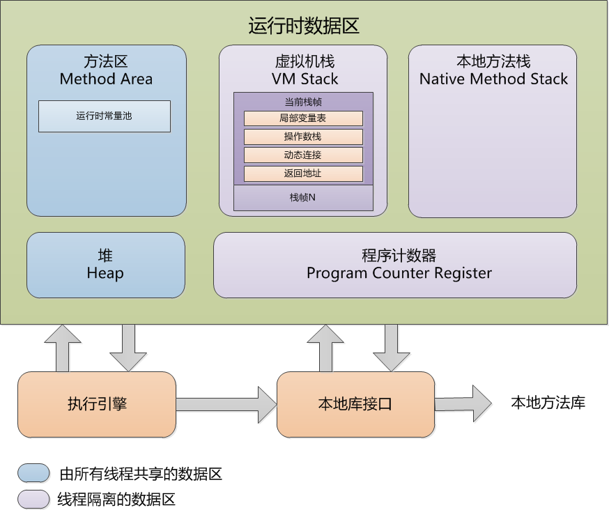 java虚拟机中内存管理机制的示例分析