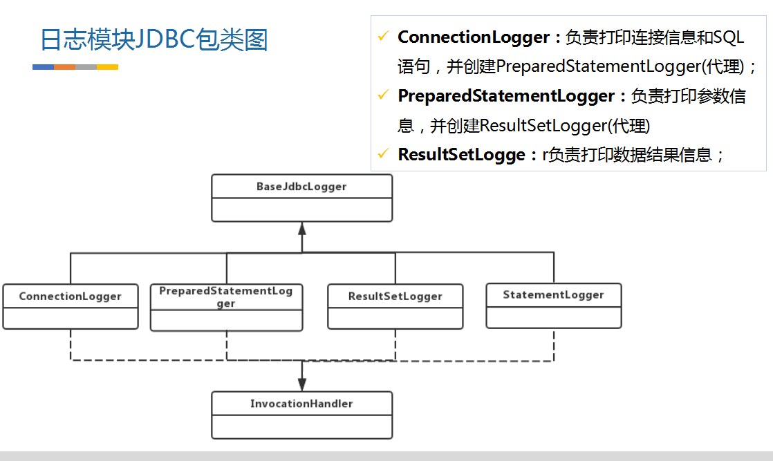 MyBatis源碼分析之日志記錄詳解