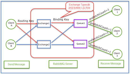 SpringAOP+RabbitMQ+WebSocket的示例分析