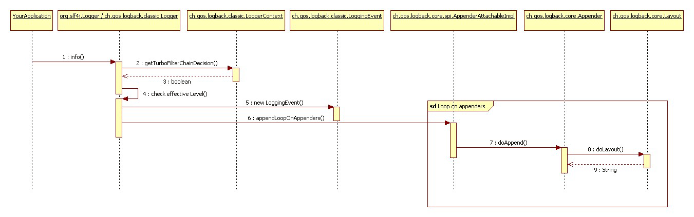 logback 配置详解(推荐)