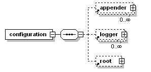 如何在logback中使用logback.xml