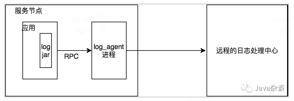 full gc查找問題的示例分析