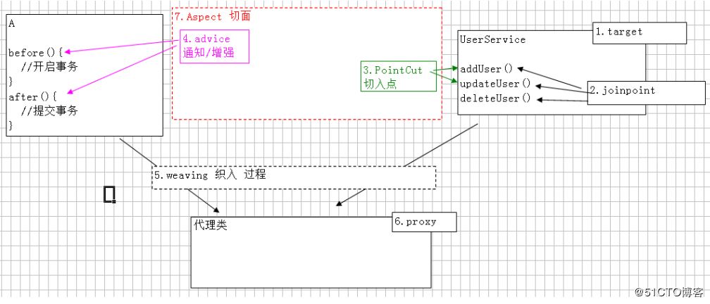 如何在Spring Boot中使用AOP实现REST接口