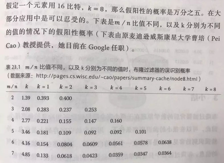 Java如何实现布隆过滤器