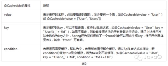 使用Spring Data Redis实现数据缓存的方法