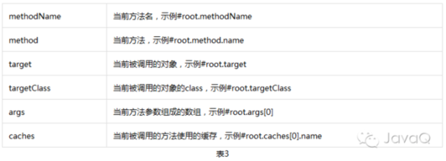 使用Spring Data Redis实现数据缓存的方法