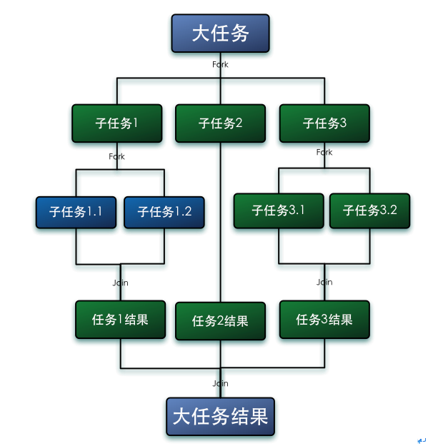 Java8中parallelStream并发安全的示例分析