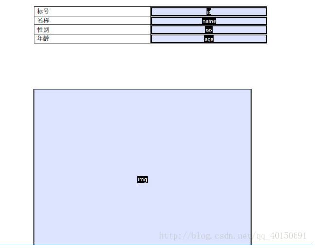 java通过PDF模板填写PDF表单