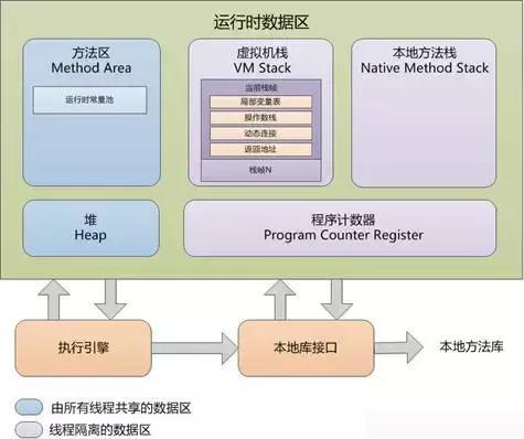 Java虚拟机JVM运行时的示例分析