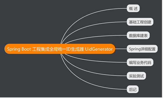 Spring Boot工程集成全局唯一ID生成器UidGenerator的示例分析