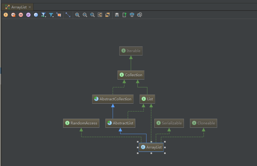 IntelliJ IDEA中查看当前类的所有继承关系图