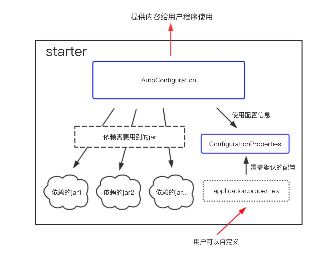 详解SpringBoot开发案例之整合Dubbo分布式服务