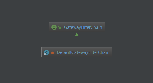 SpringCloud Gateway之过滤器GatewayFilter有什么用