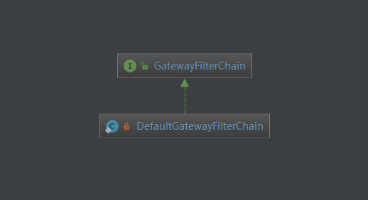 SpringCloud Gateway之過濾器GatewayFilter有什么用