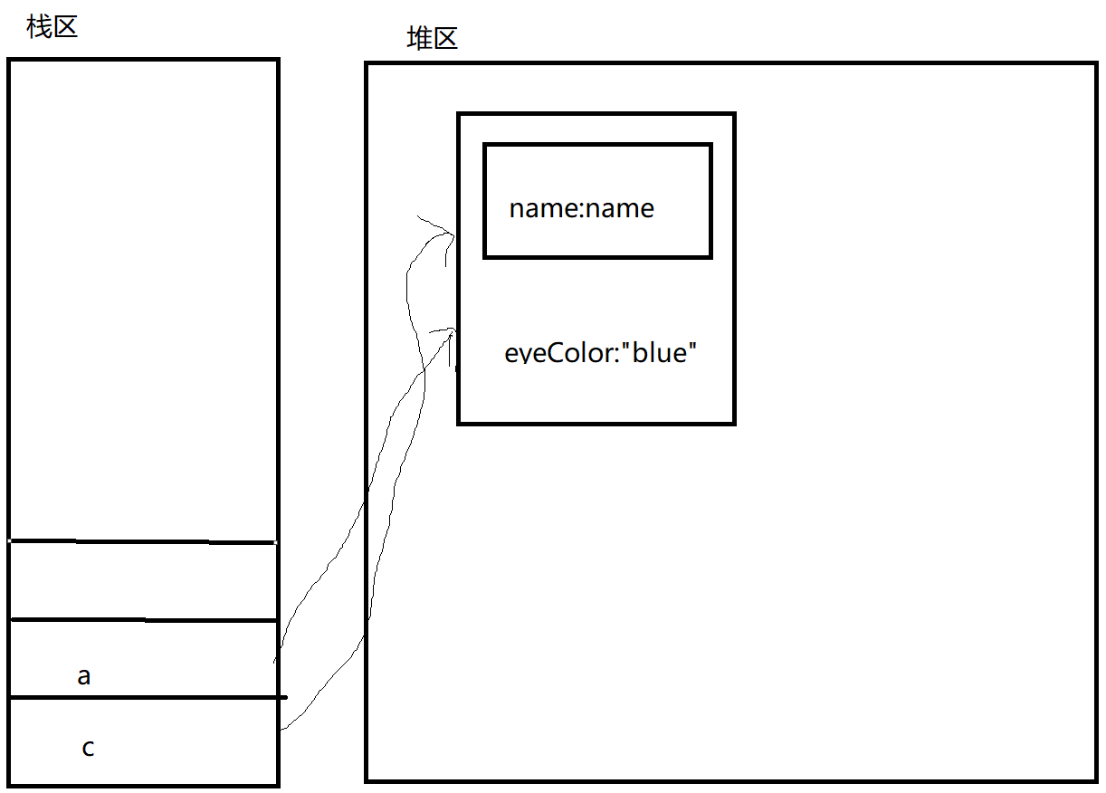 如何在Java中對(duì)對(duì)象進(jìn)行轉(zhuǎn)型