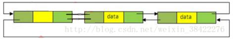 ArrayList和LinkedList底层实现原理是什么