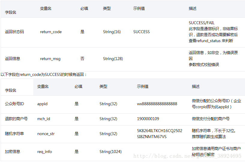 java实现微信退款功能