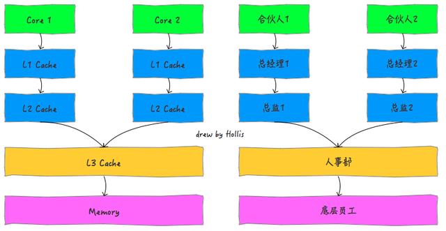 Java内存模型知识总结