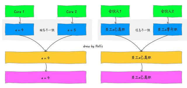 Java内存模型知识总结