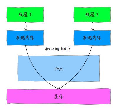 Java内存模型知识总结