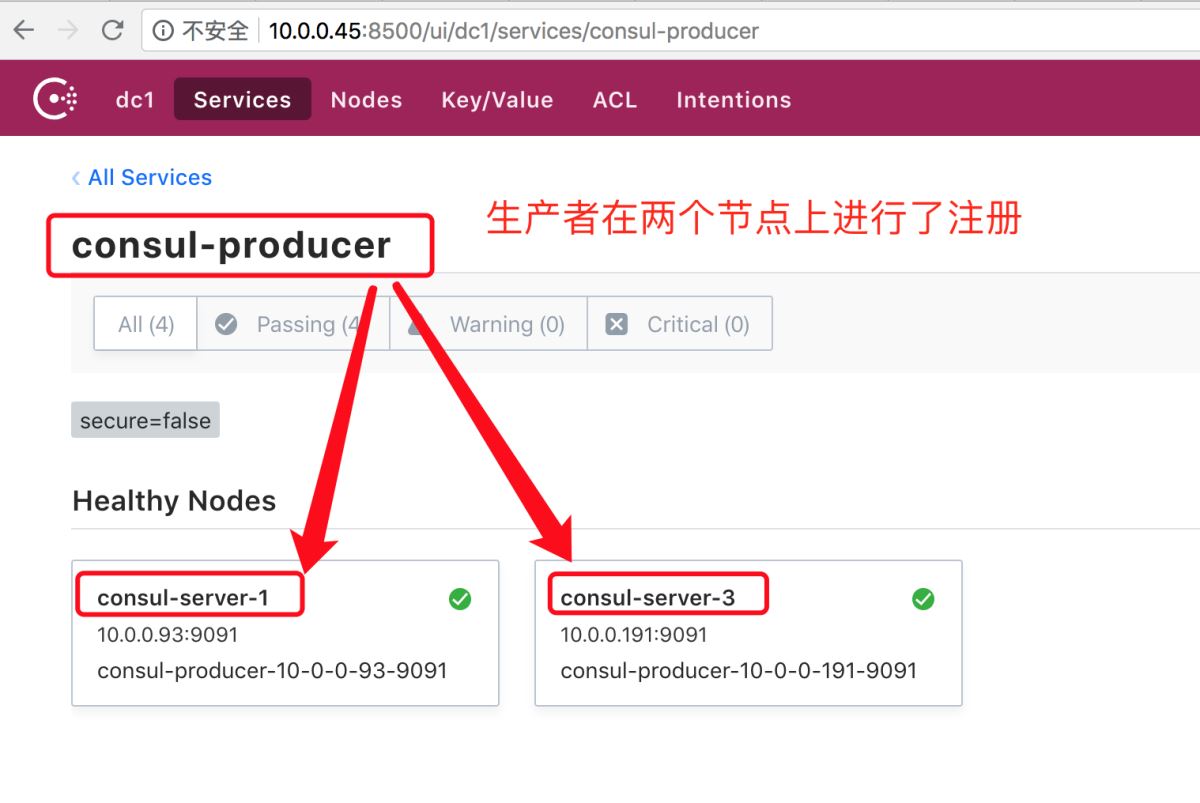 SpringCloud与Consul集成实现负载均衡功能