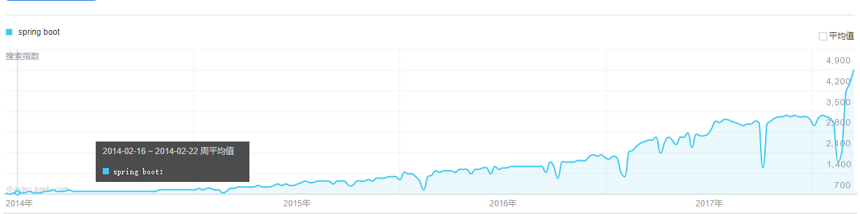 浅谈Java中Spring Boot的优势