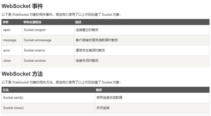 WebSocket实现Web聊天室功能