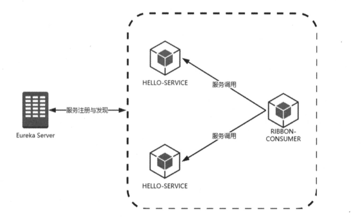 Spring Cloud Hystrix入门和Hystrix命令原理分析