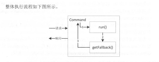 Spring Boot使用斷路器的方法