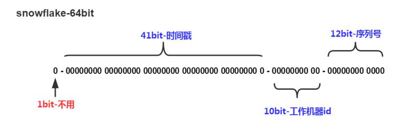 java中短网址服务TinyURL生成算法的示例分析