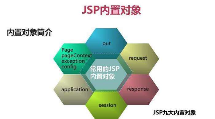 SpringBoot使用Jsp的示例代码